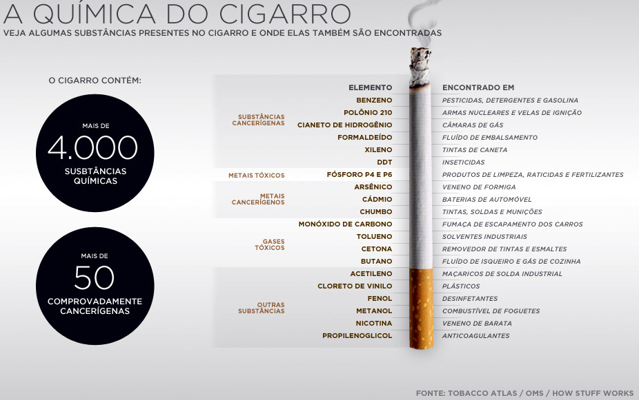 imagem: informativo (OMS, tobacco atlas)